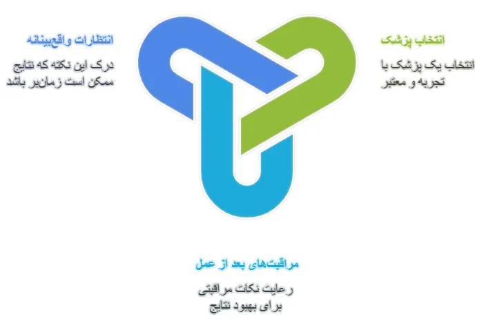نکات