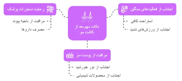 نکات بعد