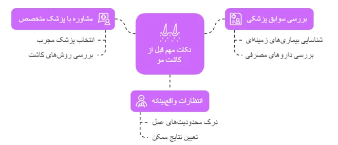 نکات قبل (1)
