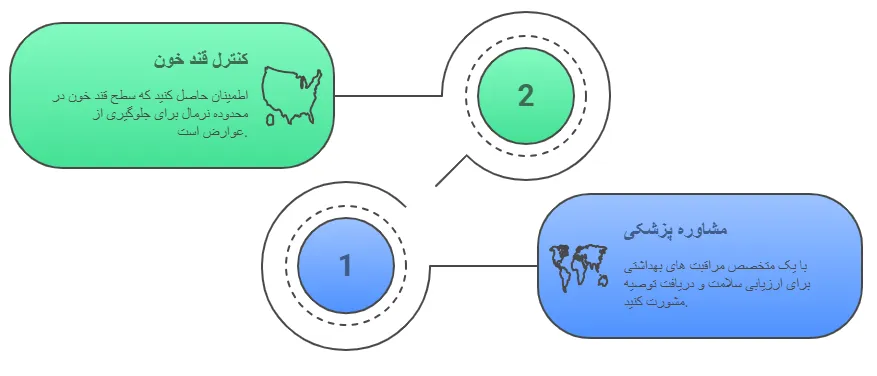 نکات قبل از کاشت