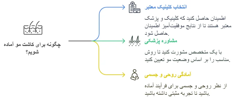نکات مهم