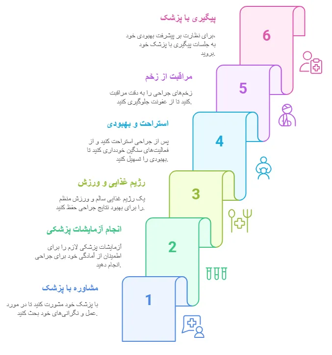 نکات مهم
