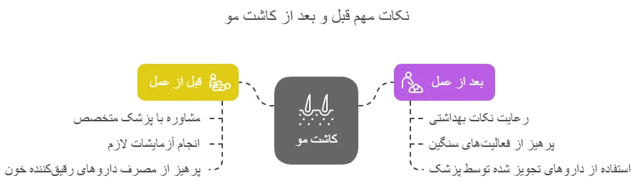 نکات مهم