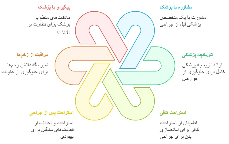 نکات مهمم