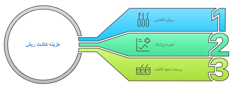 هزینه