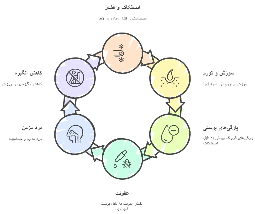 چگونه