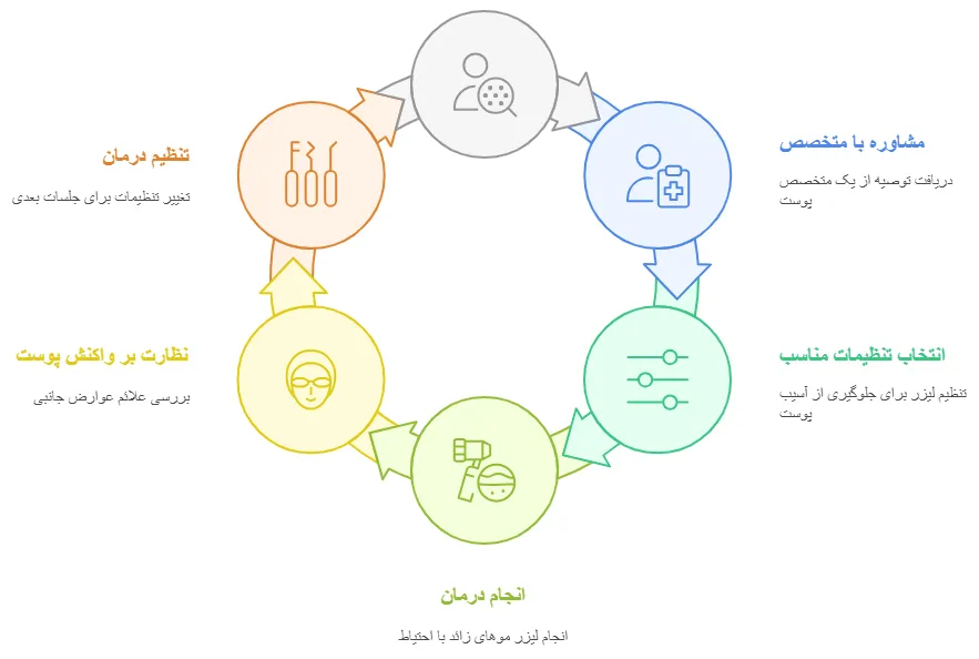 افراد با پوست تیره