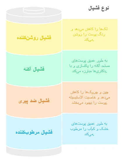 انواع