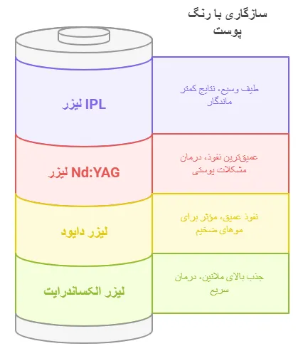 انواع