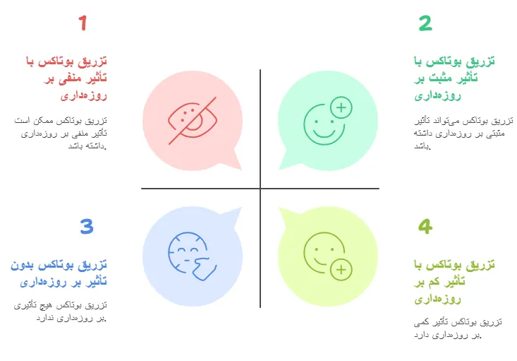 ایا