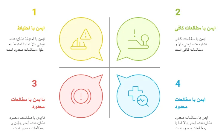 ایمنی