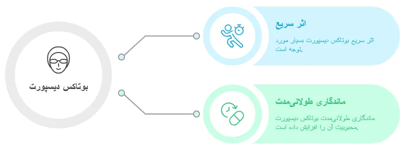 بوتاکس دیسپورت