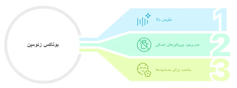 بوتاکس زئومین