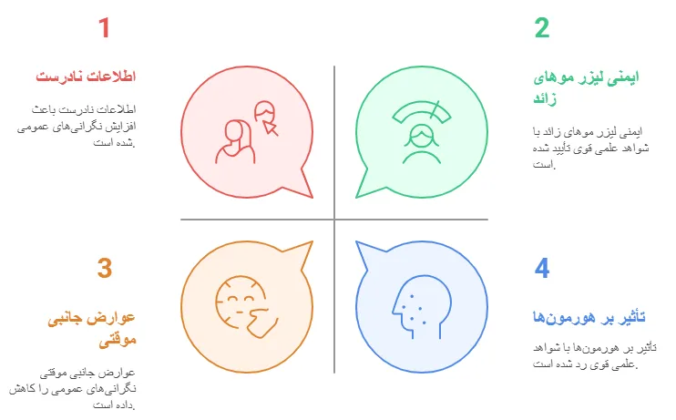 تاثیر