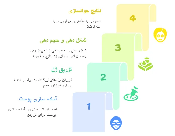 تزریق ژل