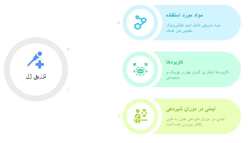 تزریق ژل