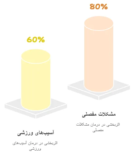 درصد اثر بخشی