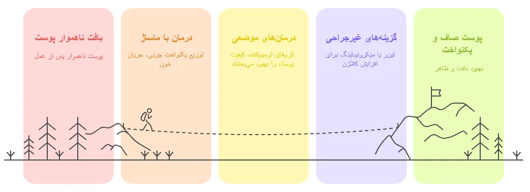 درمان