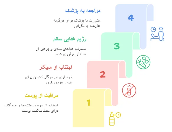 دستیابی
