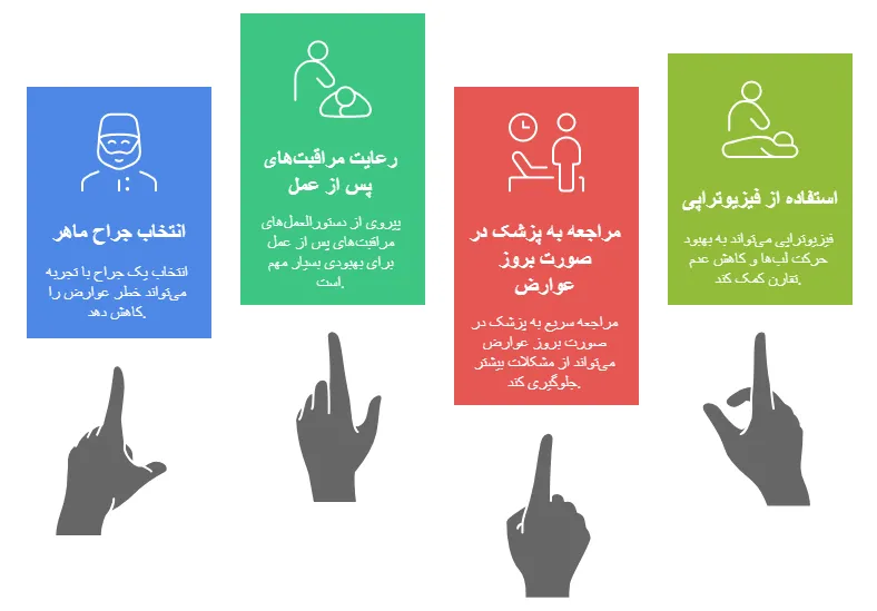 راهکار ها