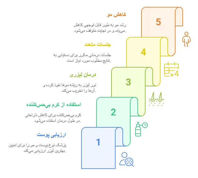 روش