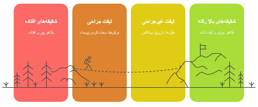 روش ها