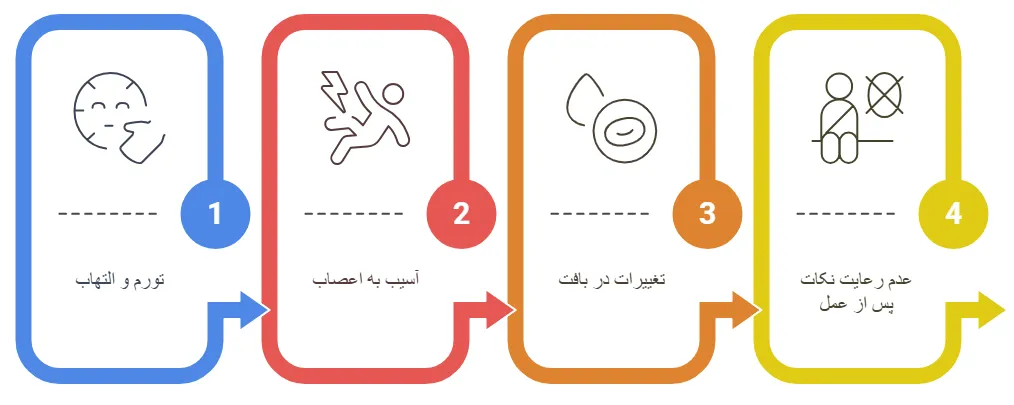 علل کج شدن