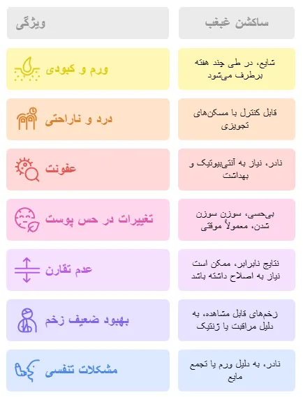 عوارض