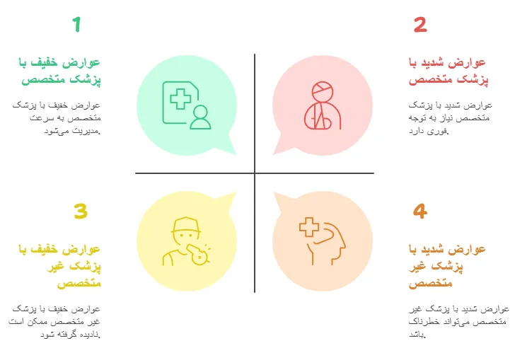عوارض