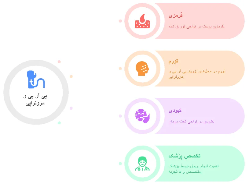 عوارض