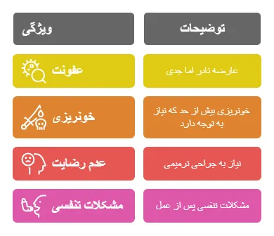 عوارض