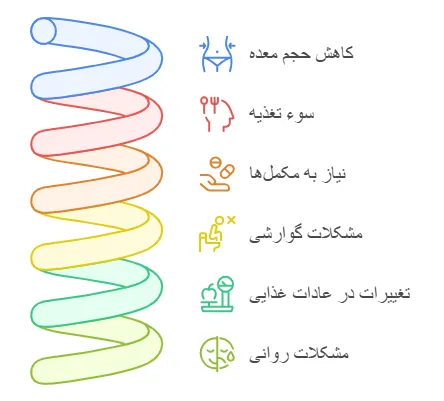 عوارض بلند مدت