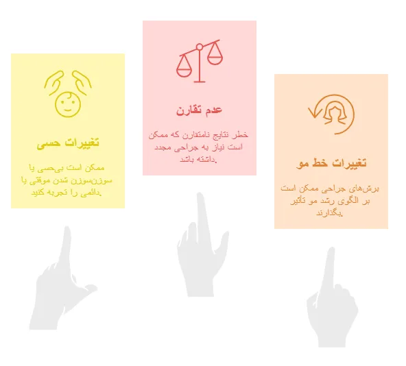 عوارض خواص