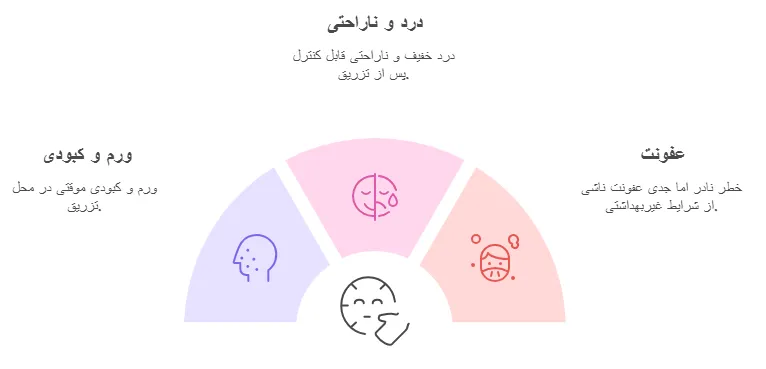 عوارض شایع