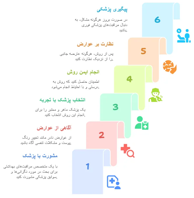 عوارض نادر