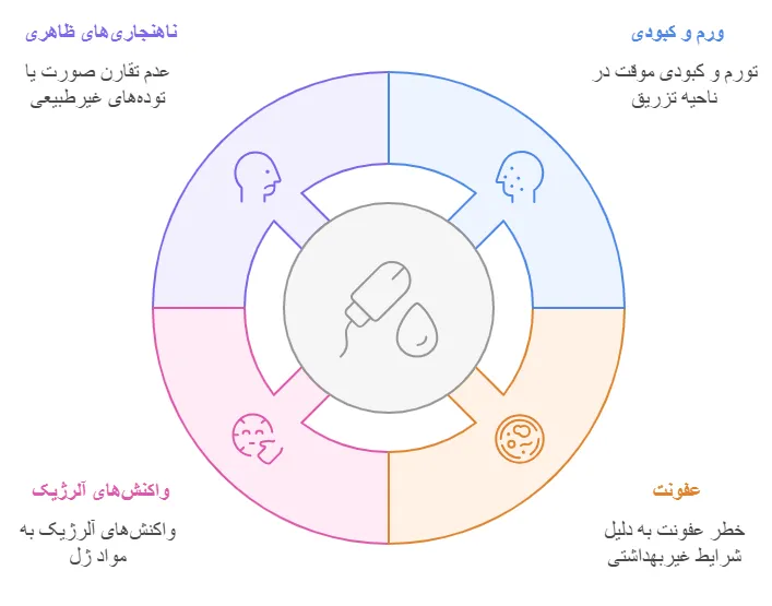 عوارض ژل