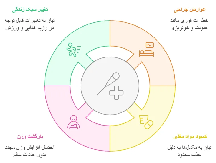 عوارض