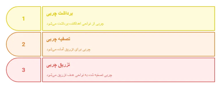 فراین