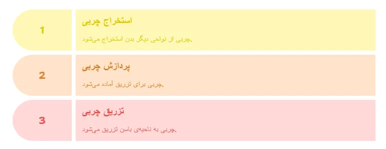 فرایند