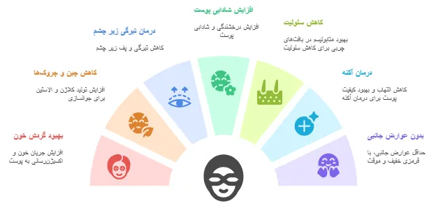 فواید
