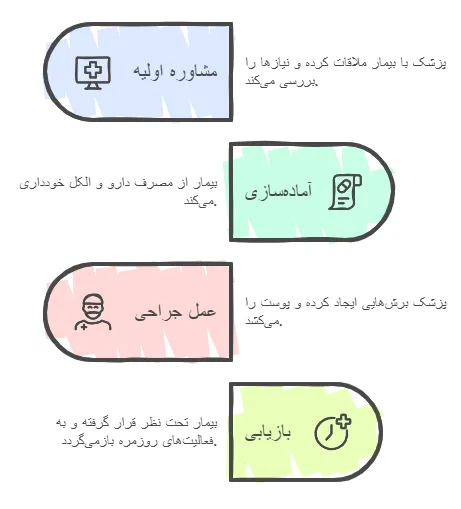 مراحل