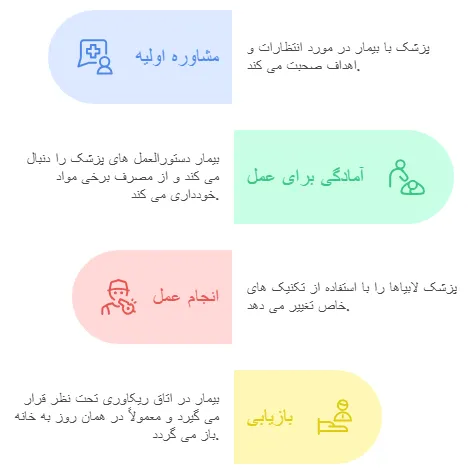 مراحل