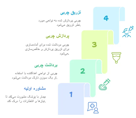 مراحل