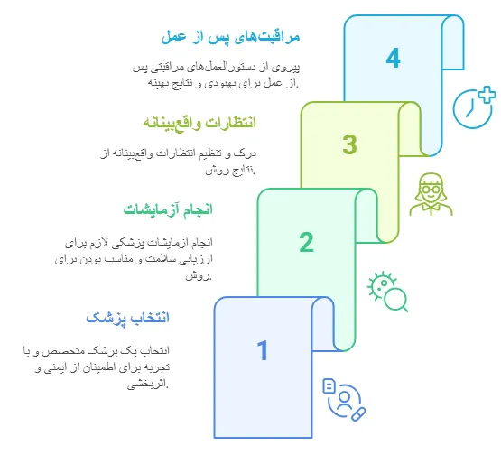 مراحل