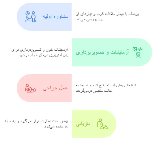 مراحل