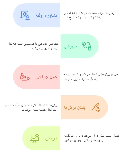 مراحل
