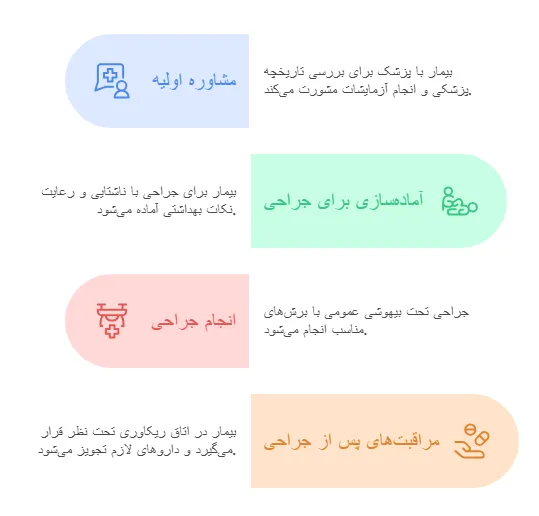 مراحل