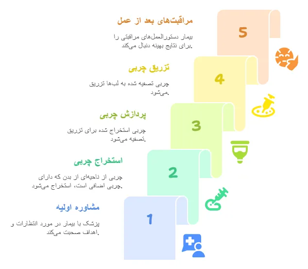 مراحل