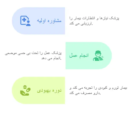 مراحل