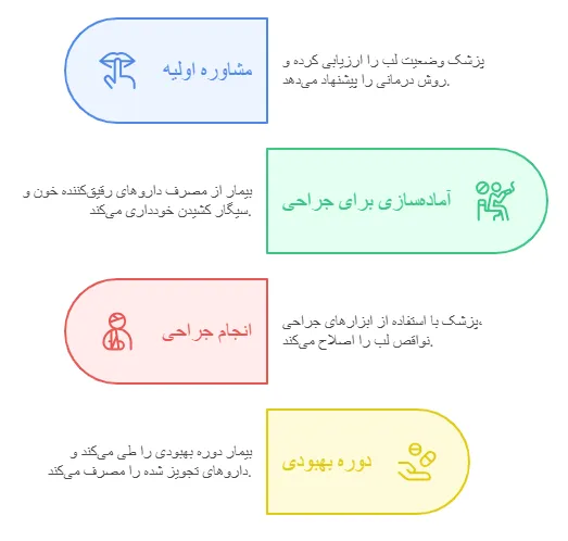 مراحل
